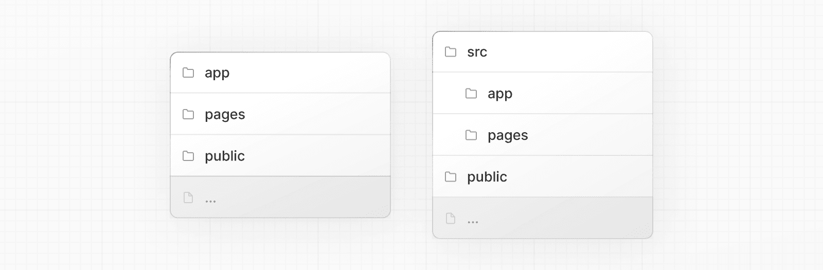 Folder and file conventions ( Next Js )